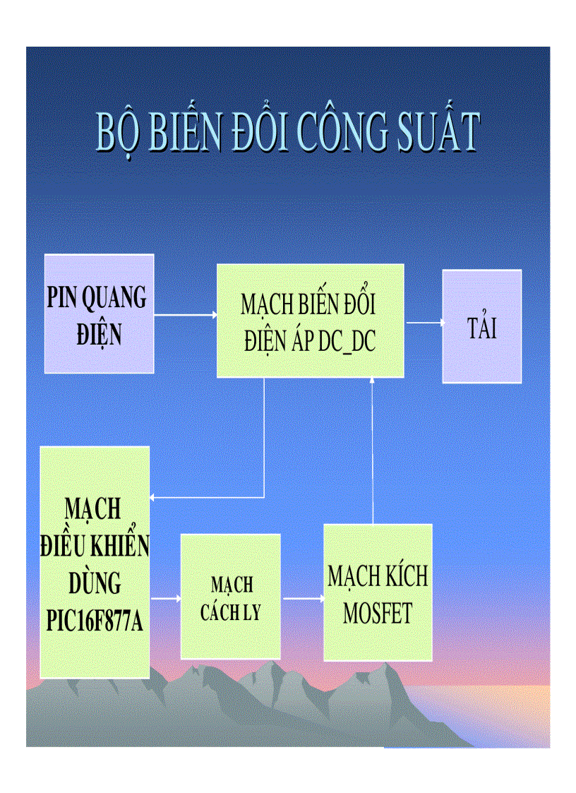 image for page Tối ưu hoá năng lượng pin quang điện theo đặc tuyến V I 01 2008 ĐHBK TP HCM