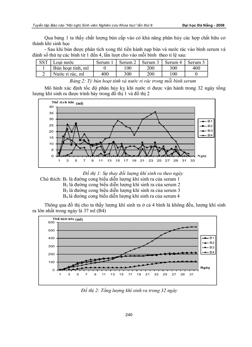 image for page Xác định sản lượng khí sinh học biogas sinh ra của bùn hoạt tính kỵ khí nghiên cứu thực nghiệm đối với nước rỉ rác nước thải thủy sản