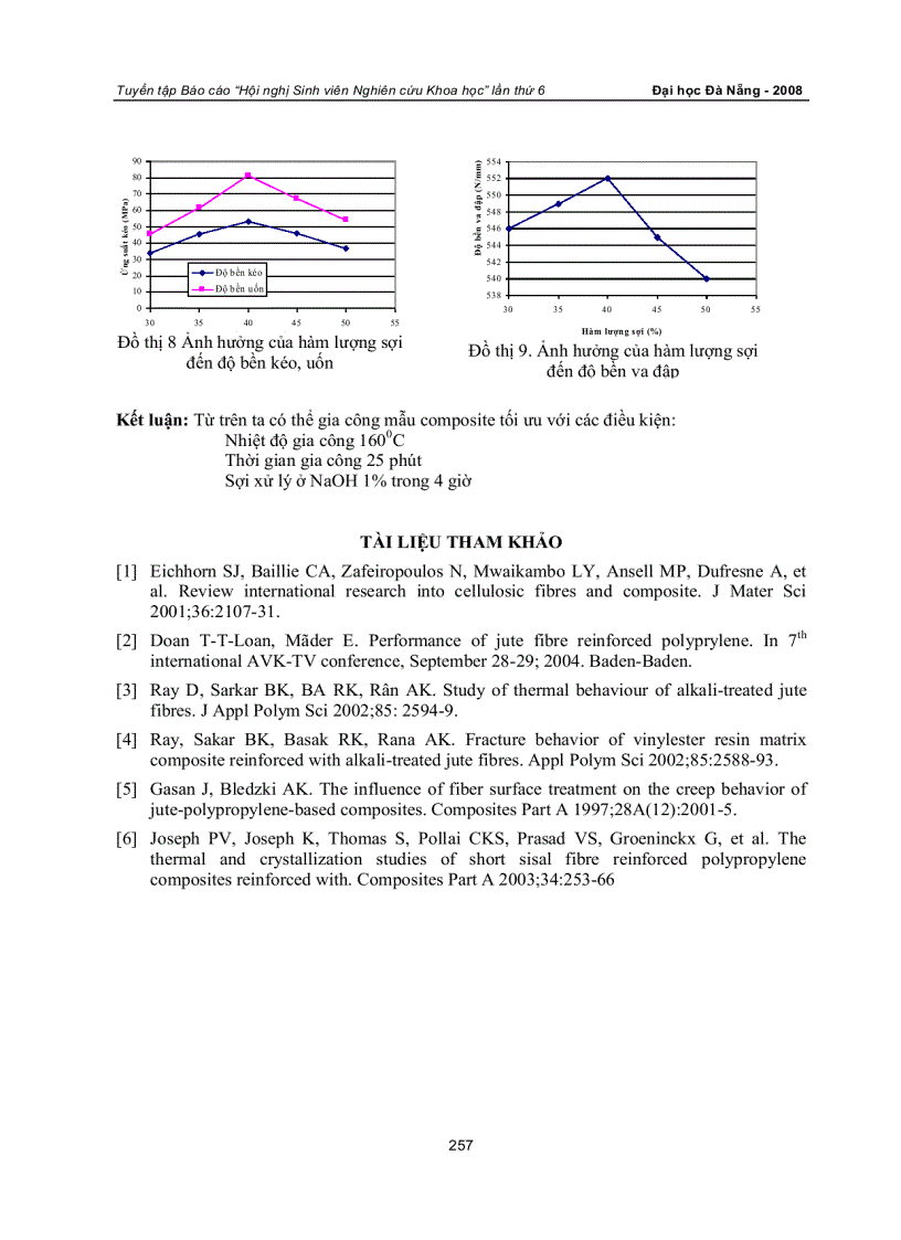 image for page Nghiên cứu vật liệu composite trên nền nhựa polyetylene tỉ trọng cao gia cường bằng sợi đay