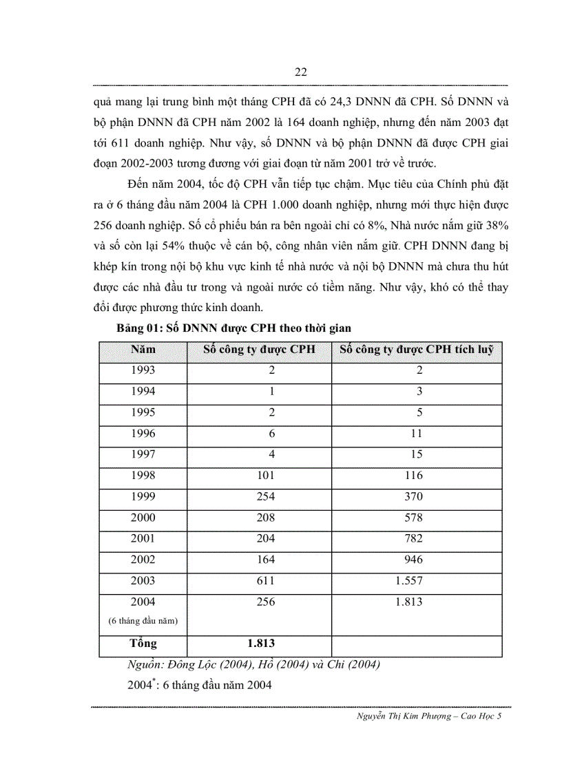 image for page Đánh giá hiệu quả hoạt động của các Doanh nghiệp nhà nước cổ phần hóa tại Thành phố Cần Thơ