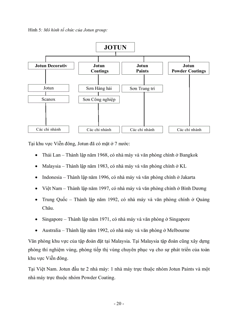 image for page Một số giải pháp chiến lược phát triển lĩnh vực sơn trang trí của Công ty TNHH Sơn Jotun Việt Nam đến năm 2010