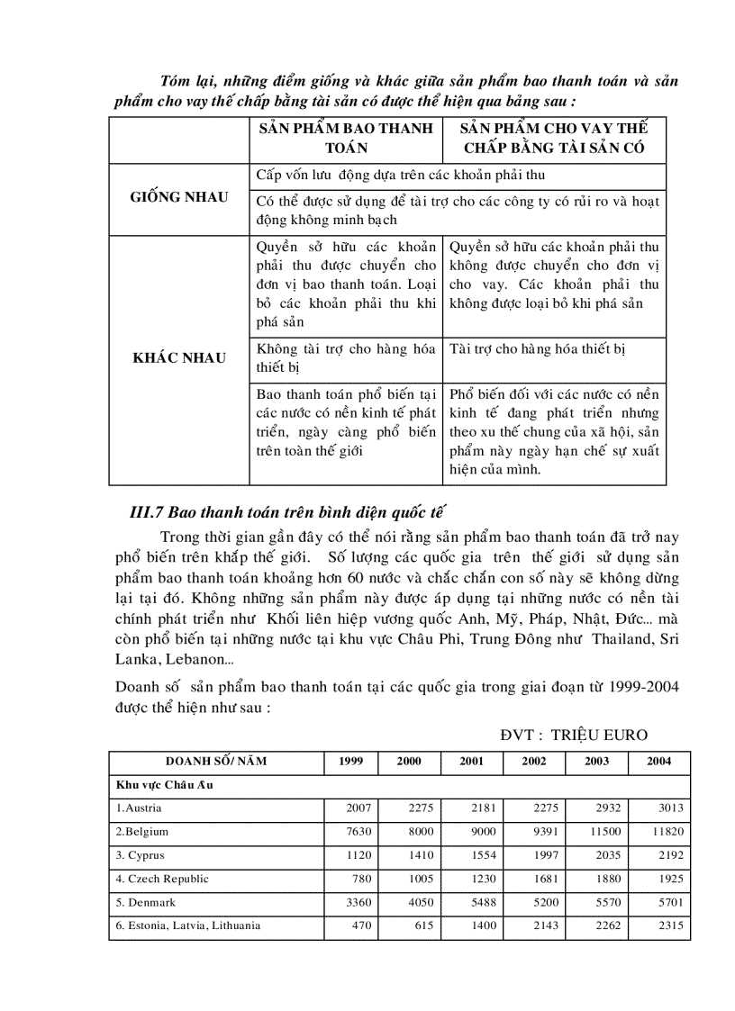 image for page Sản phẩm bao thanh toán factoring Những giải pháp hoàn thiện và phát triển sản phẩm bao thanh toán tại Việt Nam hiện nay
