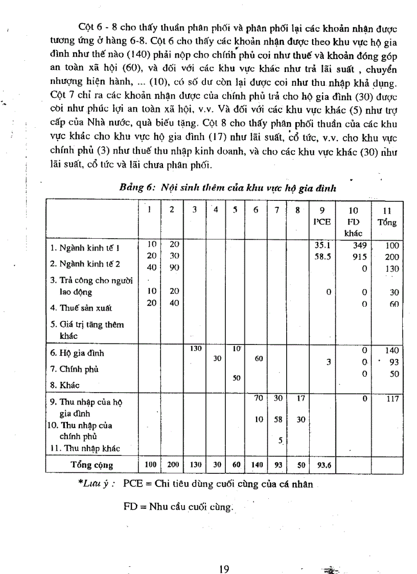 image for page Nghiên cứu các phương pháp phân tích dự báo kinh tế và môi trường thông qua mô hình Ra Vào Input Output