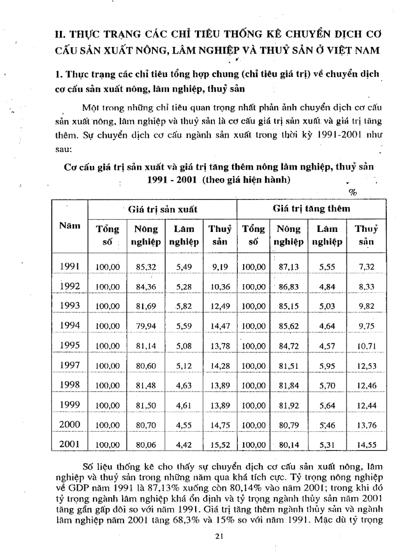 image for page Nghiên cứu xây dựng hệ thống chỉ tiêu thống kê về chuyển dịch cơ cấu sản xuất nông lâm nghiệp và thủy sản