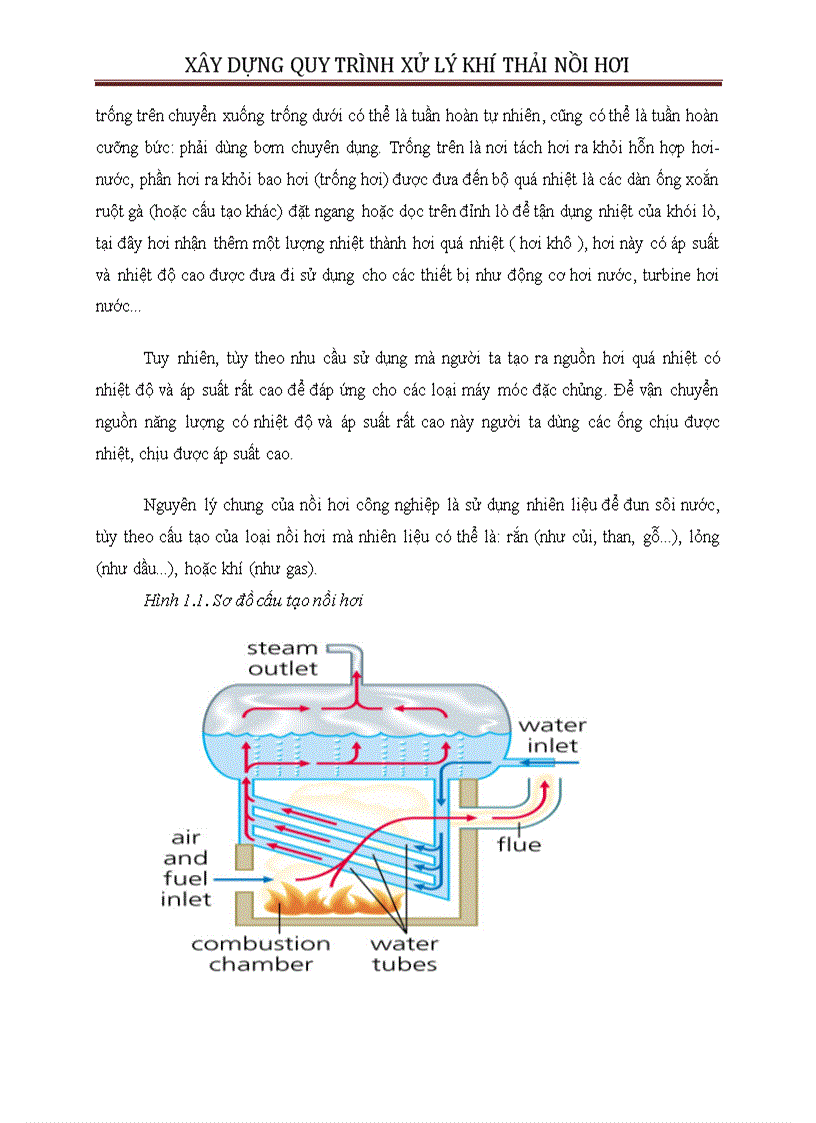 image for page Xây dựng quy trình xử lý khí thải nồi hơi
