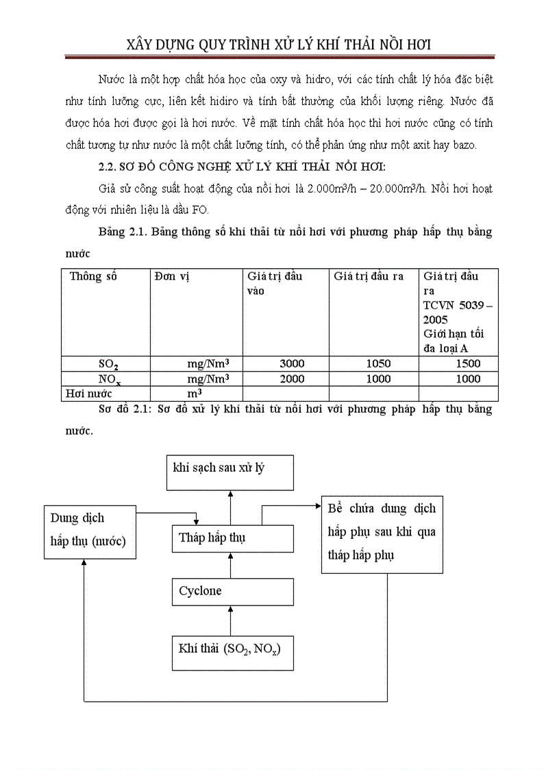 image for page Xây dựng quy trình xử lý khí thải nồi hơi