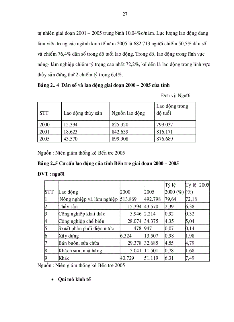 image for page Các nhân tố tác động đến nghề nuôi tôm sú công nghiệp của tỉnh Bến Tre