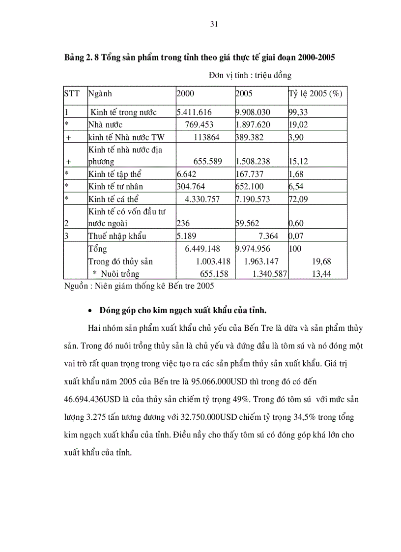 image for page Các nhân tố tác động đến nghề nuôi tôm sú công nghiệp của tỉnh Bến Tre