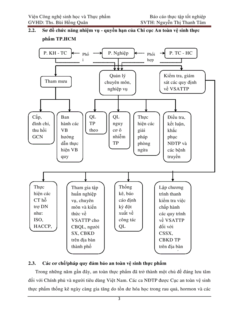 image for page Đánh giá chương trình KAP Knowledge Attitude Practice và thực trạng áp dụng hệ thống HACCP đảm bảo thực phẩm sạch tại Thành Phố Hồ Chí Minh