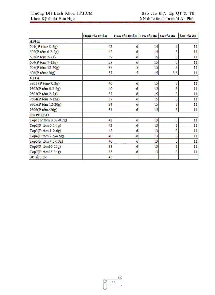 image for page Thực tập tại xí nghiệp thức ăn chăn nuôi An Phú