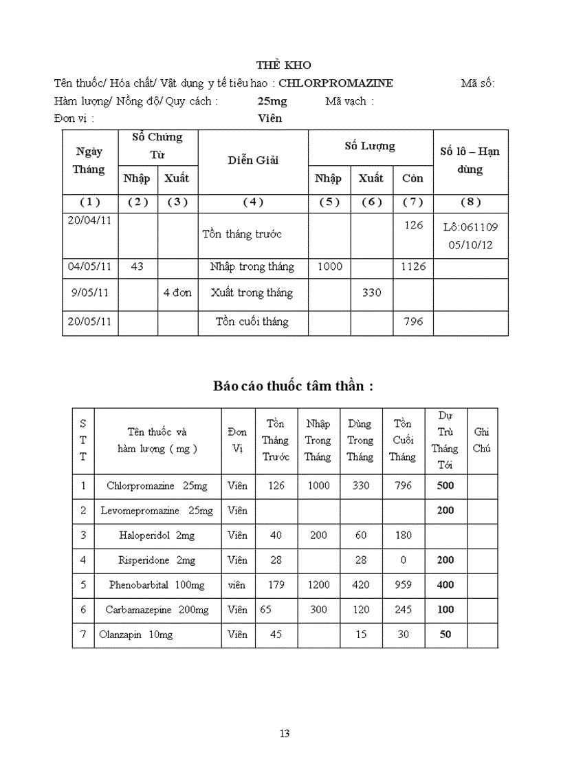 image for page Báo cáo thực tập tại Trạm Y Tế Phường 8 Quận Phú Nhuận Thành Phố Hồ Chí Minh