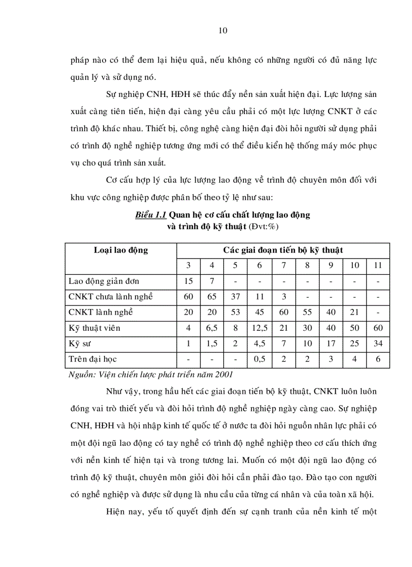 image for page Phát triển đội ngũ công nhân kỹ thuật Tp HCM đến năm 2010