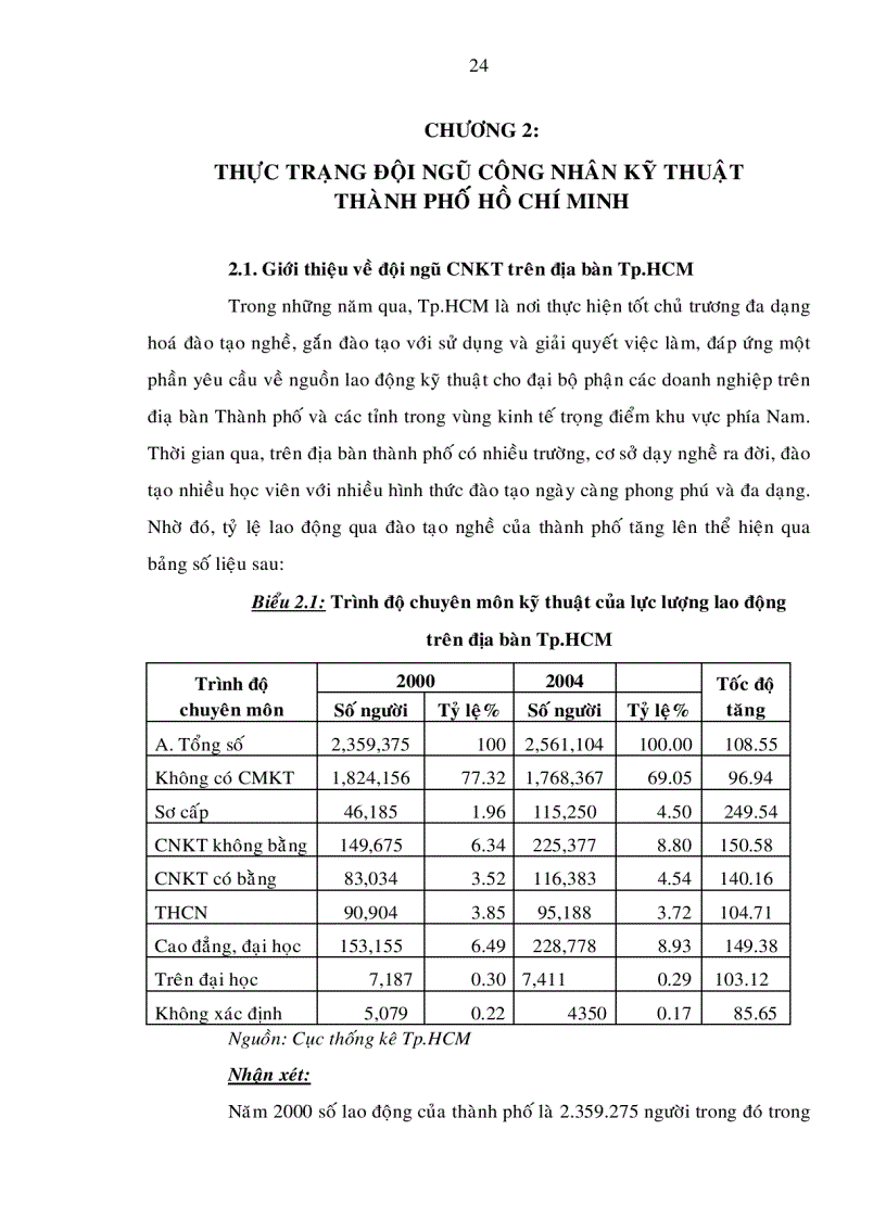 image for page Phát triển đội ngũ công nhân kỹ thuật Tp HCM đến năm 2010