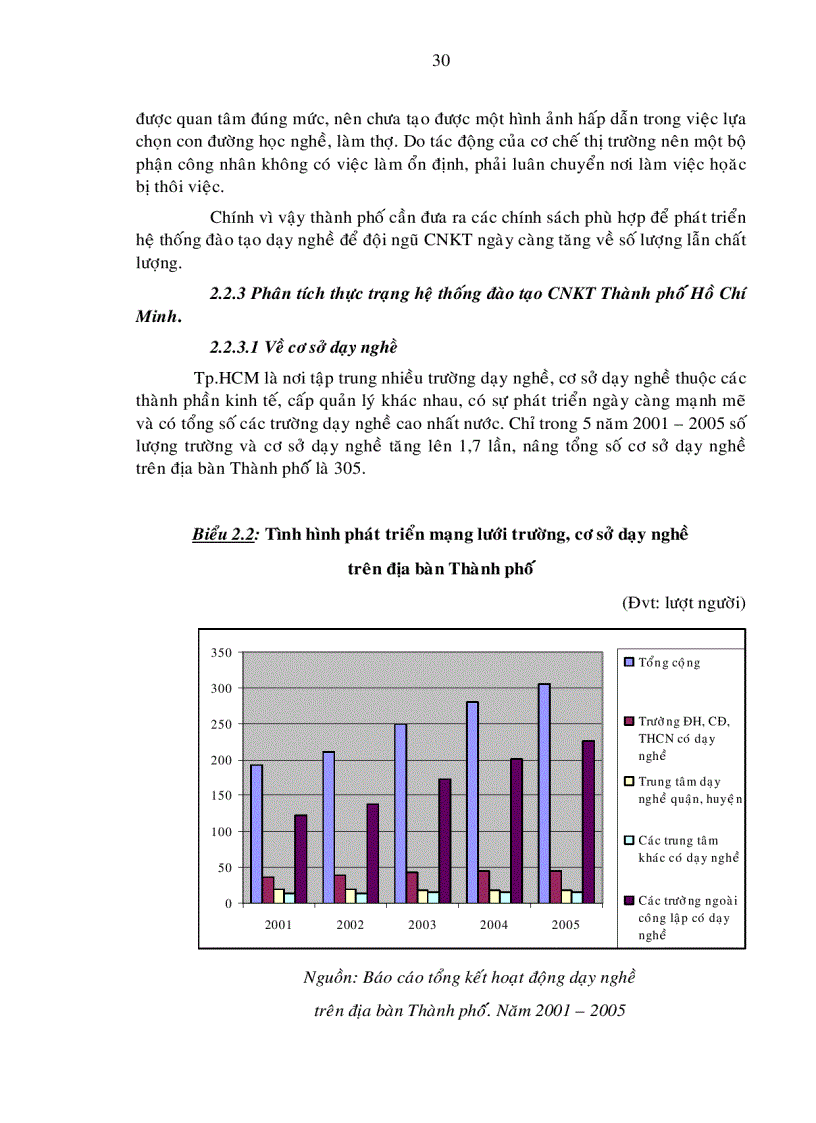 image for page Phát triển đội ngũ công nhân kỹ thuật Tp HCM đến năm 2010