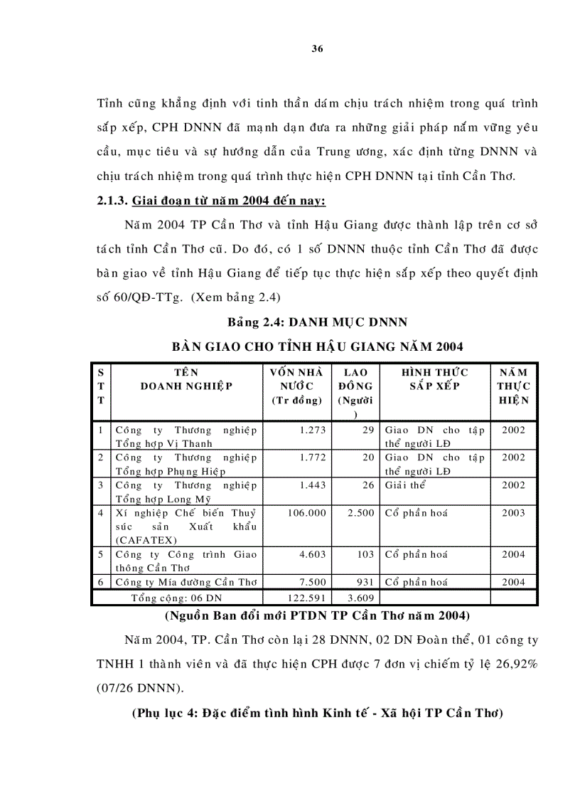 image for page Đánh giá hiệu quả hoạt động của Doanh nghiệp nhà nước sau Cổ phần hóa trên địa bàn TP Cần thơ