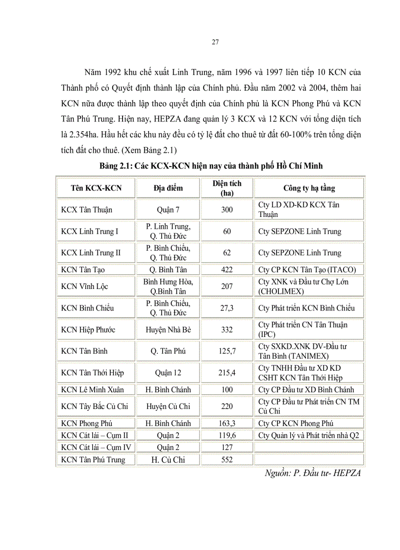 image for page Chuyển dịch cơ cấu ngành nghề tại các Khu chế xuất khu công nghiệp thành phố Hồ Chí Minh đến năm 2020