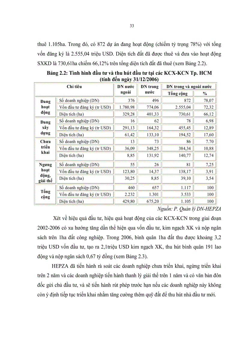 image for page Chuyển dịch cơ cấu ngành nghề tại các Khu chế xuất khu công nghiệp thành phố Hồ Chí Minh đến năm 2020