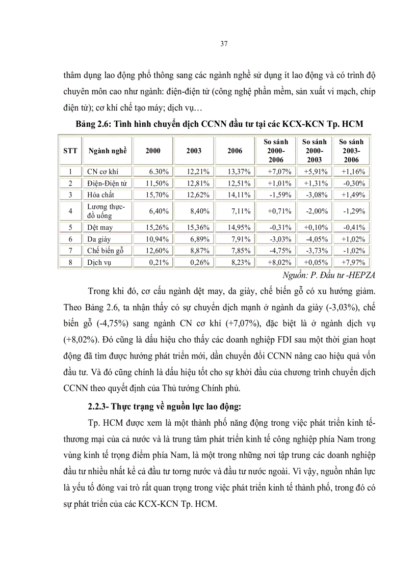 image for page Chuyển dịch cơ cấu ngành nghề tại các Khu chế xuất khu công nghiệp thành phố Hồ Chí Minh đến năm 2020