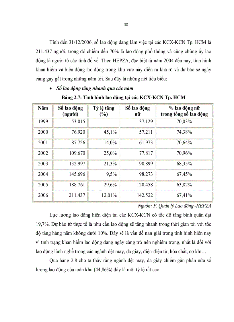 image for page Chuyển dịch cơ cấu ngành nghề tại các Khu chế xuất khu công nghiệp thành phố Hồ Chí Minh đến năm 2020