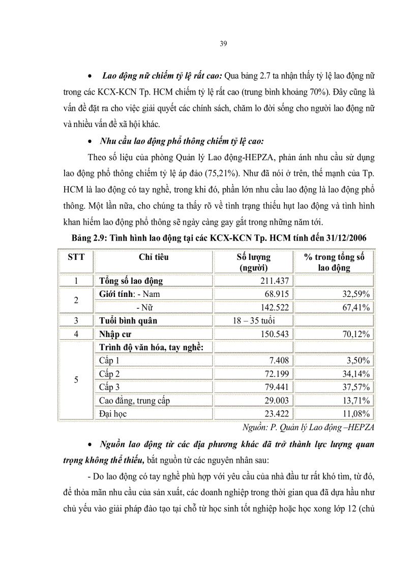 image for page Chuyển dịch cơ cấu ngành nghề tại các Khu chế xuất khu công nghiệp thành phố Hồ Chí Minh đến năm 2020