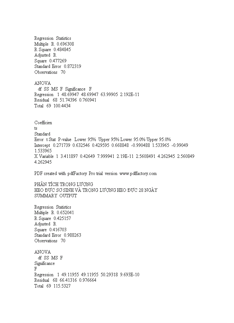 image for page Tăng trưởng của Heo con theo Mẹ và mối tương quan giữa trọng lượng Heo sơ sinh và trọng lượng Heo cai sữa tại trại