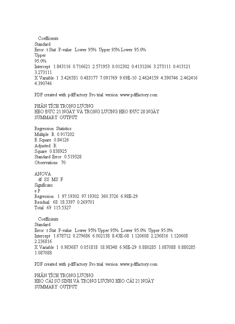 image for page Tăng trưởng của Heo con theo Mẹ và mối tương quan giữa trọng lượng Heo sơ sinh và trọng lượng Heo cai sữa tại trại