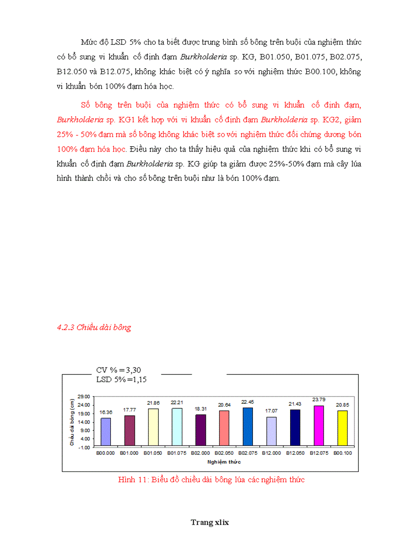 image for page Hiệu quả của vi khuẩn cố định đạm Burkholderia sp trên cây lúa cao sản trồng ở Hậu Giang
