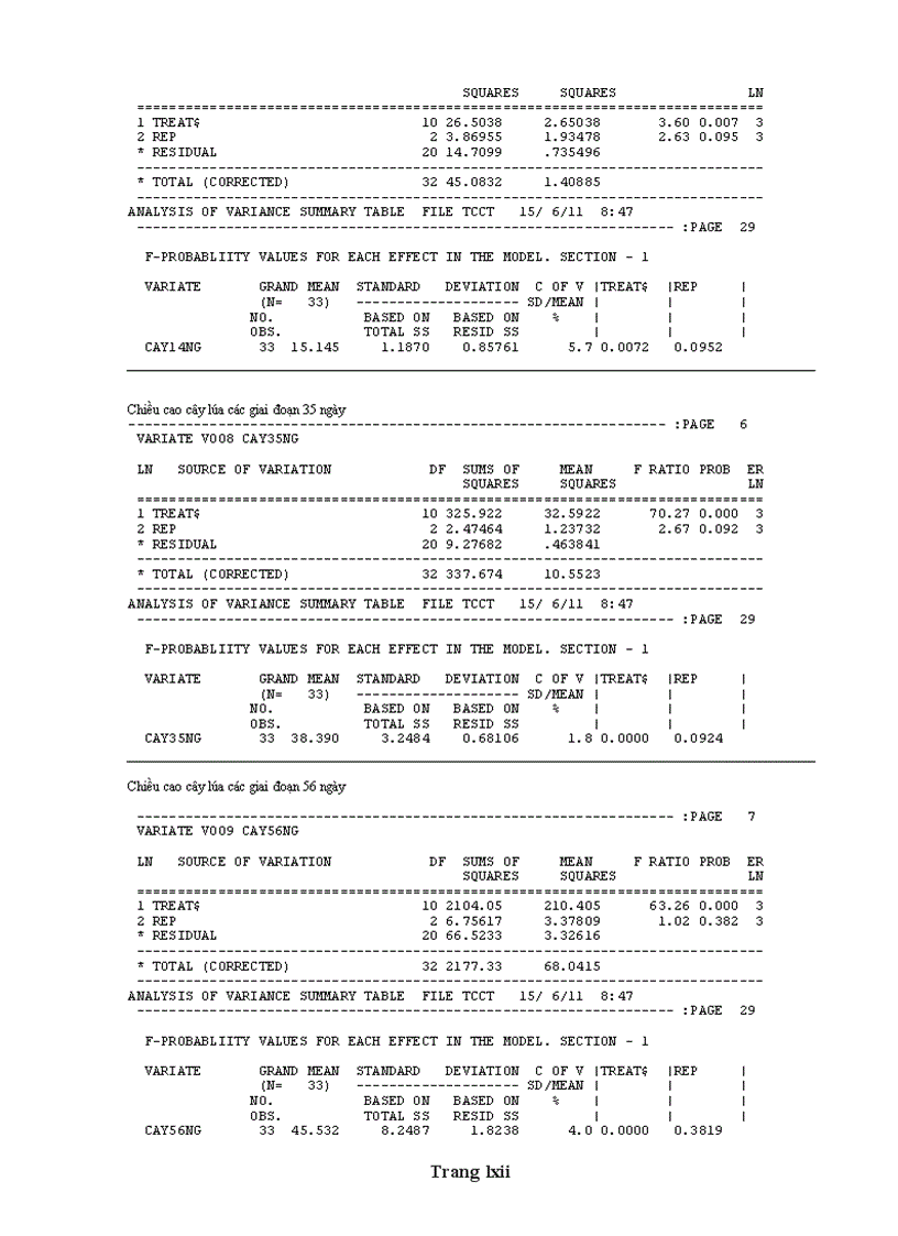 image for page Hiệu quả của vi khuẩn cố định đạm Burkholderia sp trên cây lúa cao sản trồng ở Hậu Giang