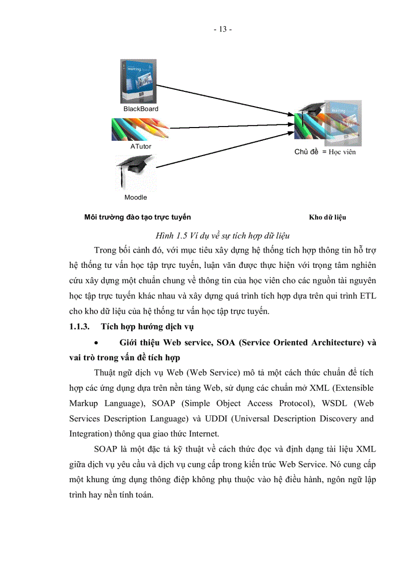 image for page Xây dựng hệ thống tích hợp thông tin hỗ trợ hệ thống tư vấn học tập trực tuyến