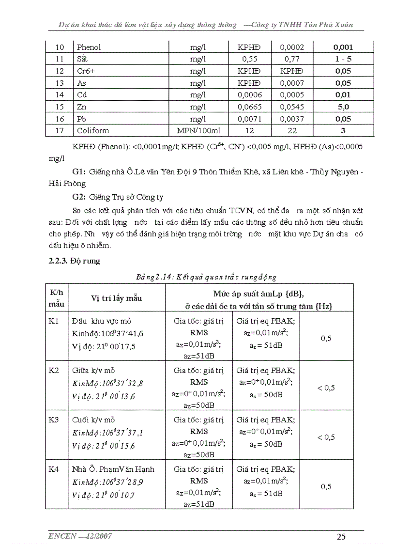 image for page Đánh giá tác động môi trường dự án khai thác đá làm vật liệu xây dựng Công ty TNHH Tân Phú Xuân Hải Phòng 70 trang