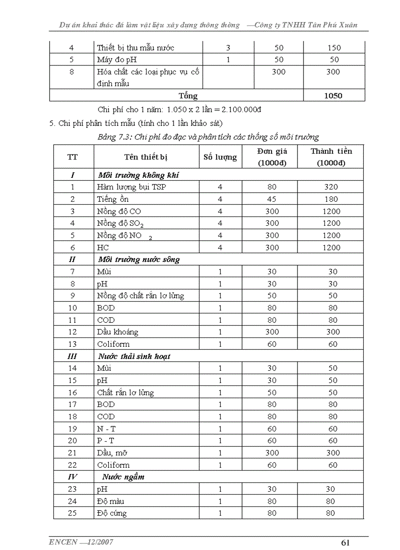 image for page Đánh giá tác động môi trường dự án khai thác đá làm vật liệu xây dựng Công ty TNHH Tân Phú Xuân Hải Phòng 70 trang