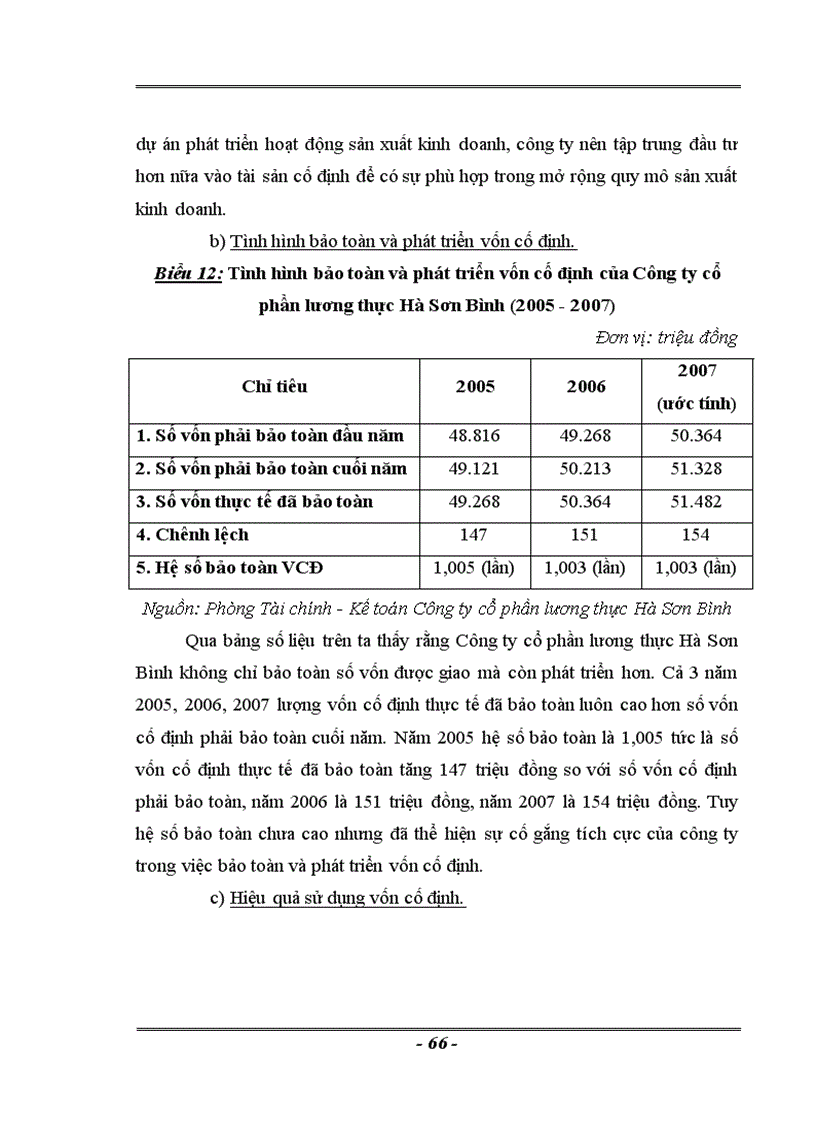 image for page Thực trạng và Một số Giải pháp nâng cao hiệu quả sử dụng vốn tại công ty cổ phần lương thực Hà Sơn Bình