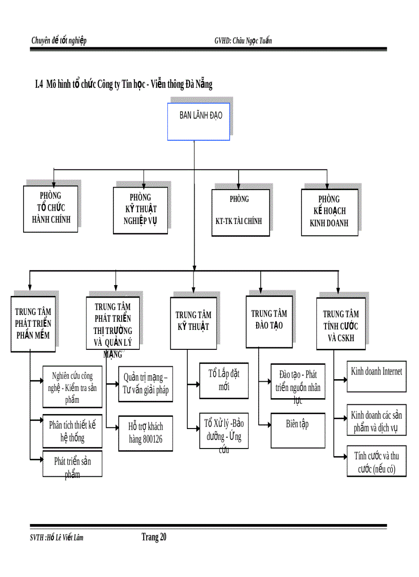 image for page Luâ n a n Phâ n mê m qua n li nhân sư