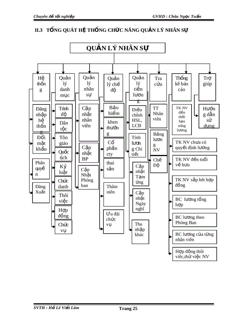 image for page Luâ n a n Phâ n mê m qua n li nhân sư