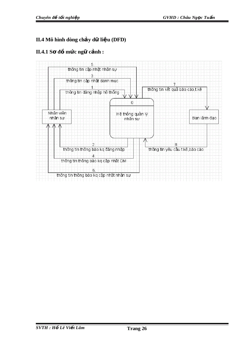 image for page Luâ n a n Phâ n mê m qua n li nhân sư