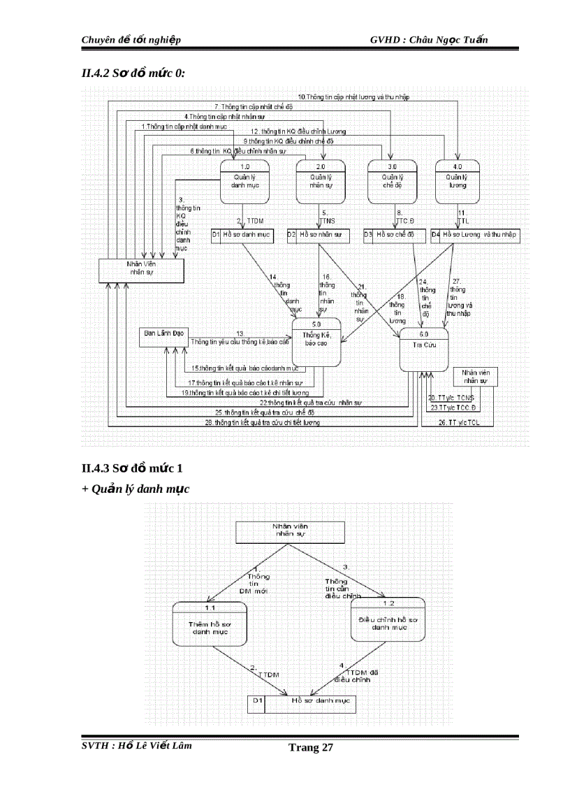 image for page Luâ n a n Phâ n mê m qua n li nhân sư