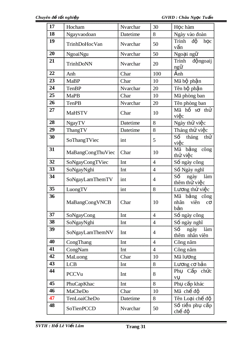 image for page Luâ n a n Phâ n mê m qua n li nhân sư