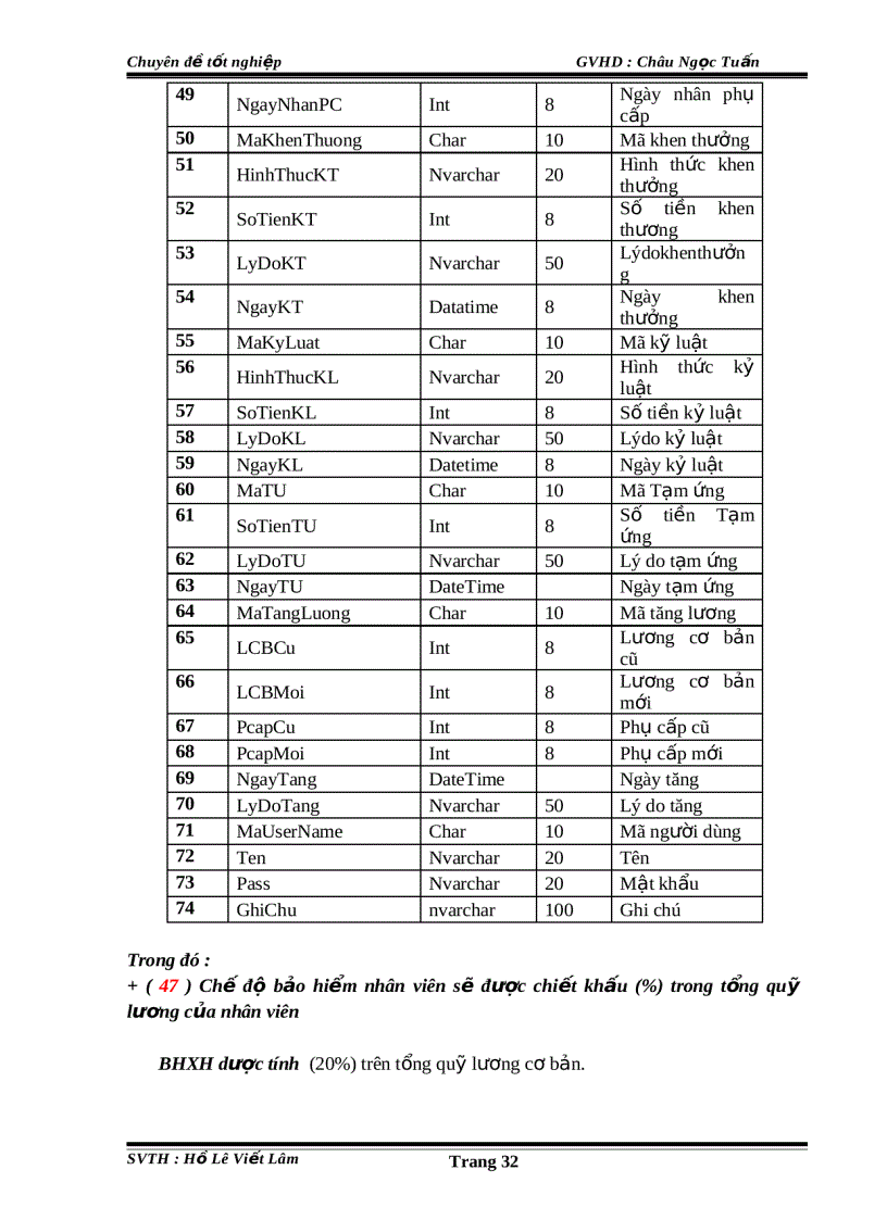 image for page Luâ n a n Phâ n mê m qua n li nhân sư