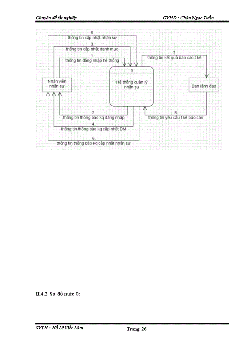 image for page Xây dựng phần mềm quản lý nhân sự cho công ty tin học viễn thông Đà Nẵng VNPT
