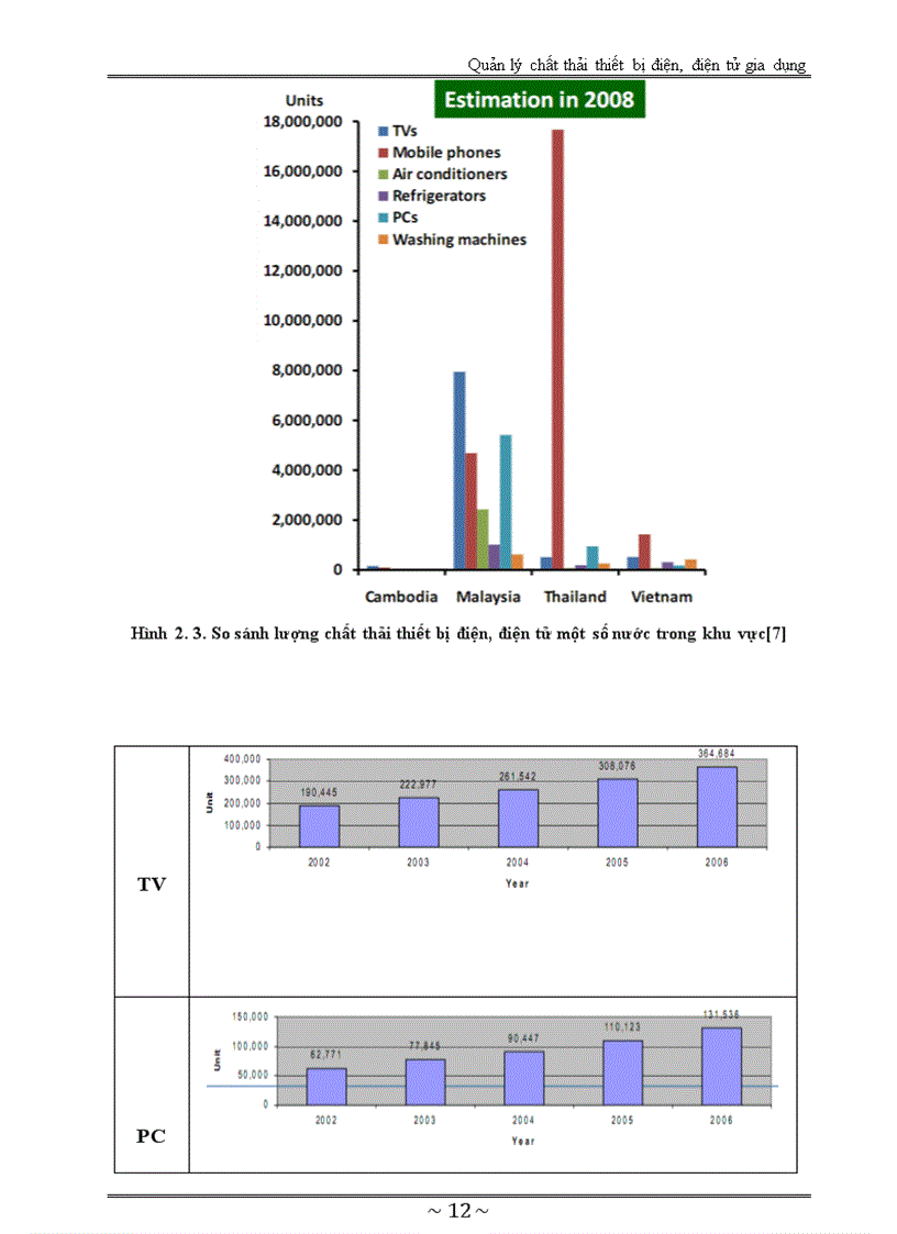 image for page TIỂU LUẬN MÔN HỌC Quản lý chất thải nguy hại Đề tài Quản lý chất thải thiết bị điện điện tử gia dụng ở Việt Nam
