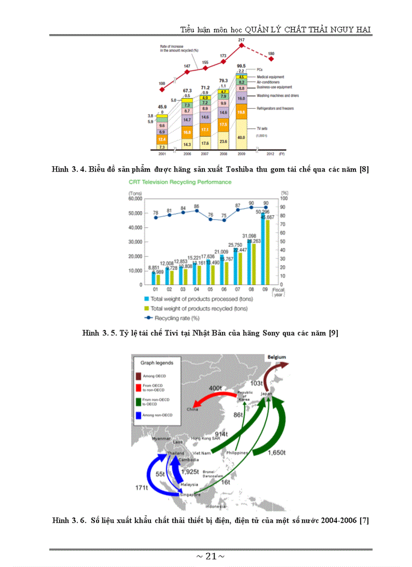 image for page TIỂU LUẬN MÔN HỌC Quản lý chất thải nguy hại Đề tài Quản lý chất thải thiết bị điện điện tử gia dụng ở Việt Nam