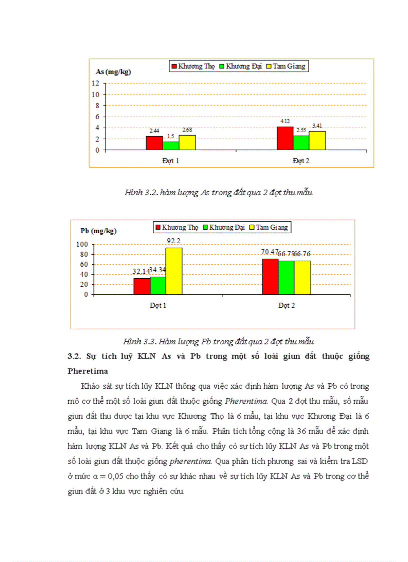 image for page Nghiên cứu sự tích lũy kim loại nặng Pb As trong đất và trong một số loài giun đất ở khu Kinh Tế Mở Chu Lai Huyện Núi Thành Tỉnh Quảng Nam