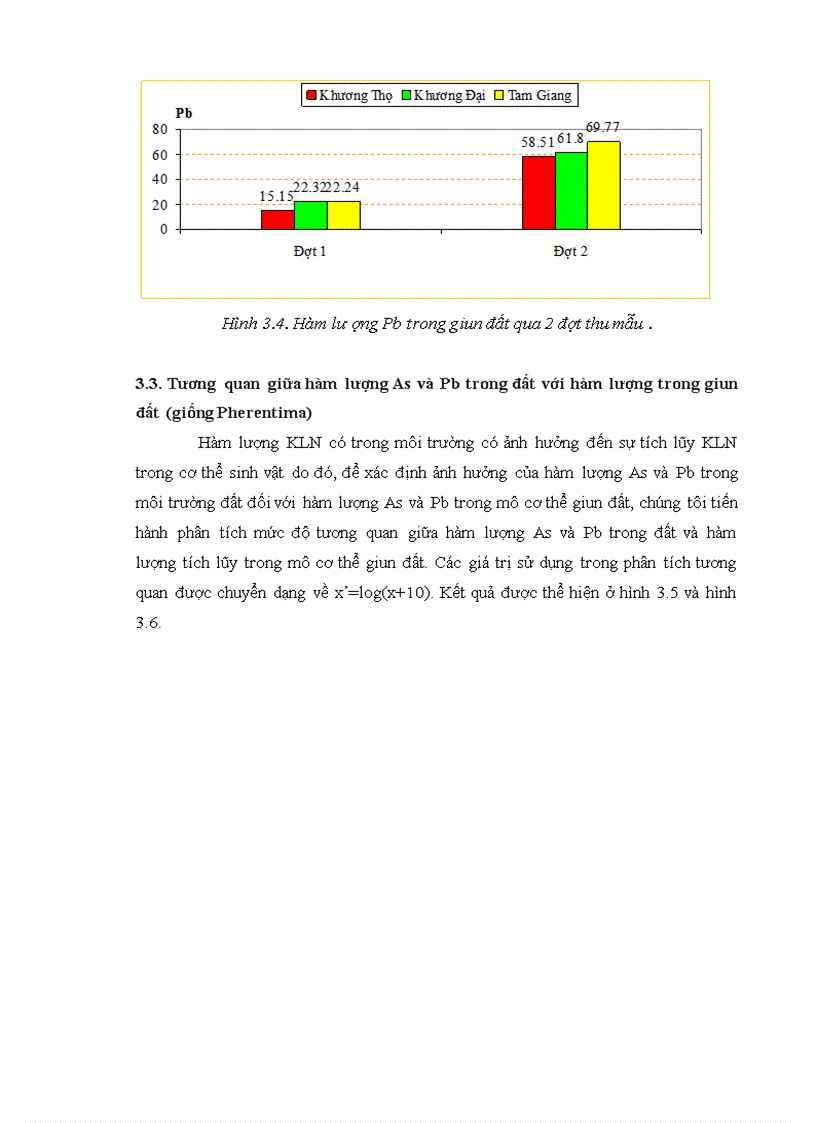image for page Nghiên cứu sự tích lũy kim loại nặng Pb As trong đất và trong một số loài giun đất ở khu Kinh Tế Mở Chu Lai Huyện Núi Thành Tỉnh Quảng Nam