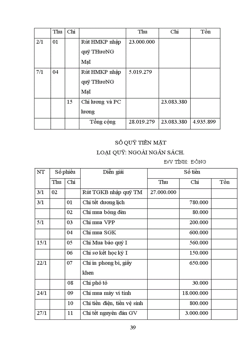 image for page Thực tế công tác kế toán tại trường THCS Tứ Liên