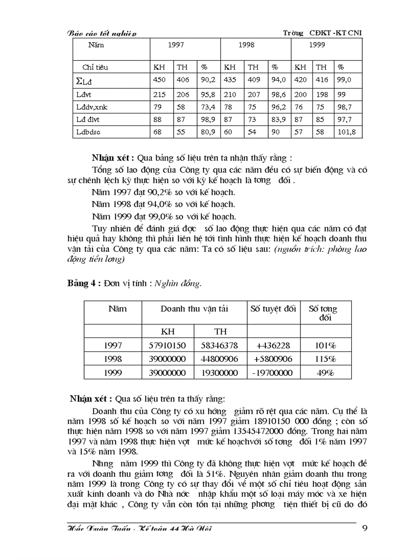 image for page Thực trạng về quản lý lao động tiền lương ở Công ty cổ phần dịch vụ vận tải và một số giải pháp nhằm hoàn thiện công tác quản lý lao động tiền lương ở công ty