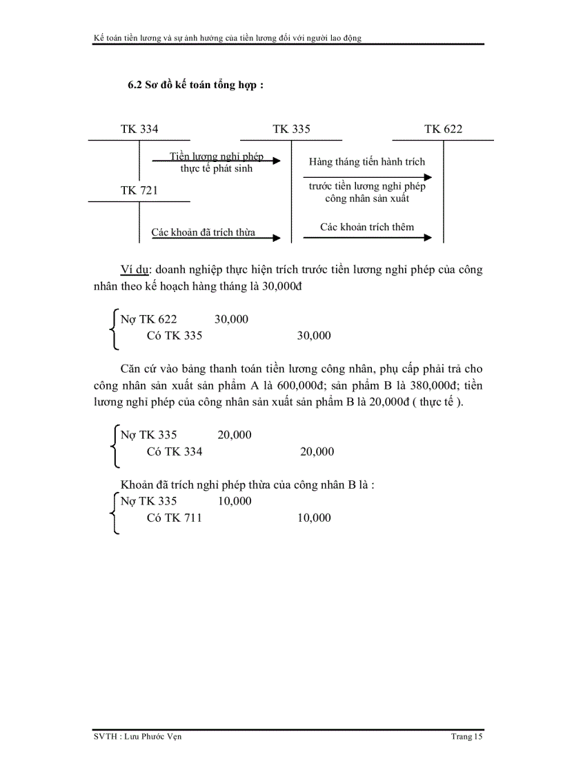 image for page Kế toán tiền lương và sự ảnh hưởng của tiền lương đối với người lao động tại công ty liên doanh may An Giang