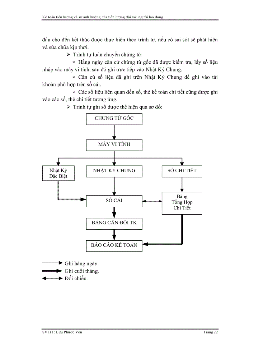 image for page Kế toán tiền lương và sự ảnh hưởng của tiền lương đối với người lao động tại công ty liên doanh may An Giang