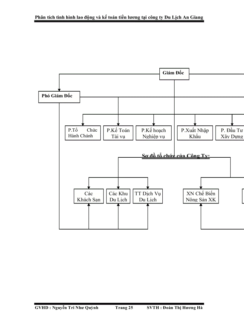 image for page Phân tích tình hình lao động và kế toán tiền lương tại công ty Du Lịch An Giang