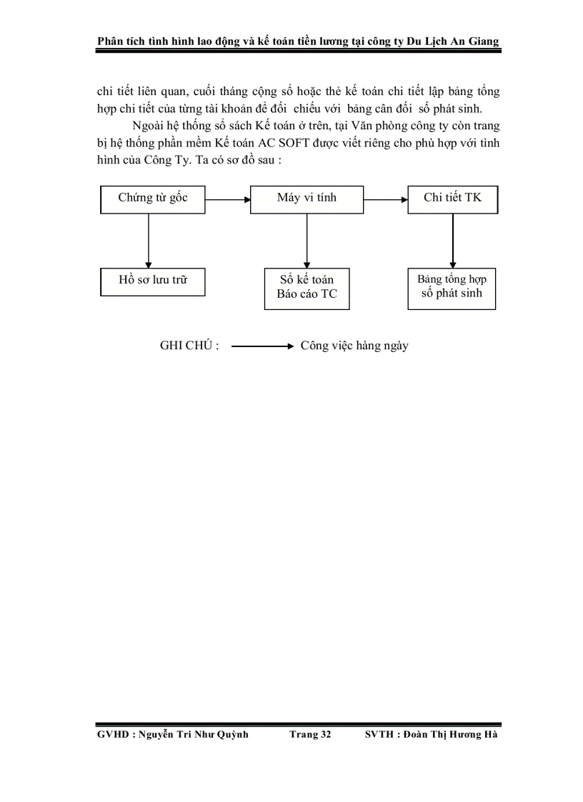 image for page Phân tích tình hình lao động và kế toán tiền lương tại công ty Du Lịch An Giang