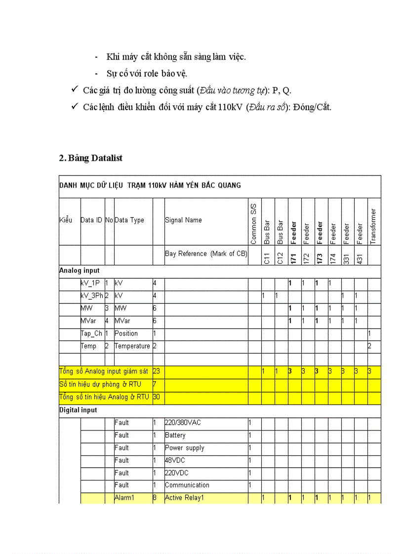 image for page Scada và tự động hóa trạm biến áp thiết kế hệ thống tự động hóa trạm biến áp 110kv sử dụng rtu